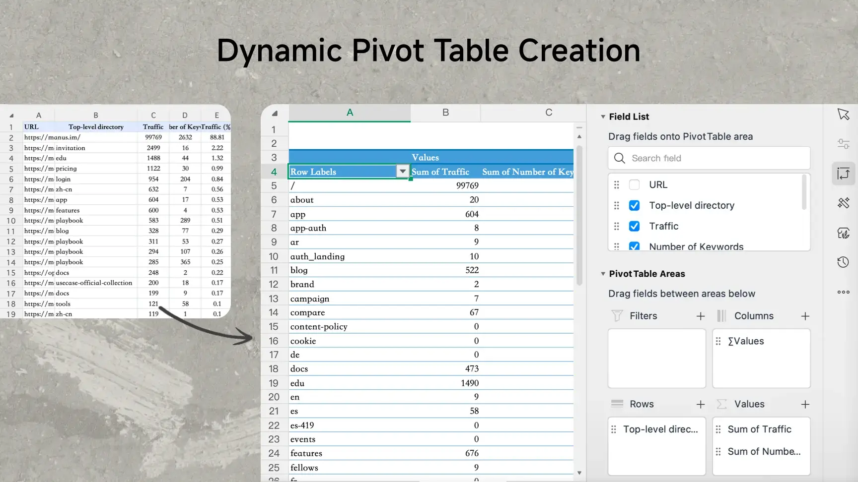 Professional pivot table integration powered by AI sheet agent