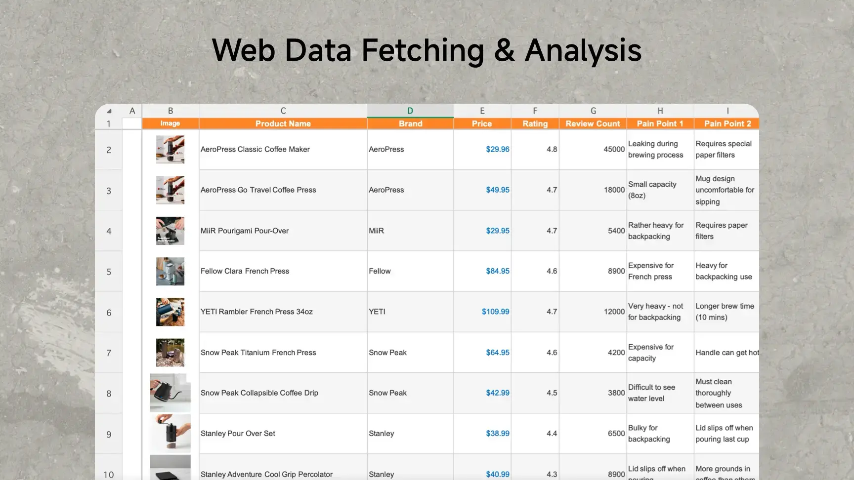 Smart data fetching and cleaning for market analysis in Excel