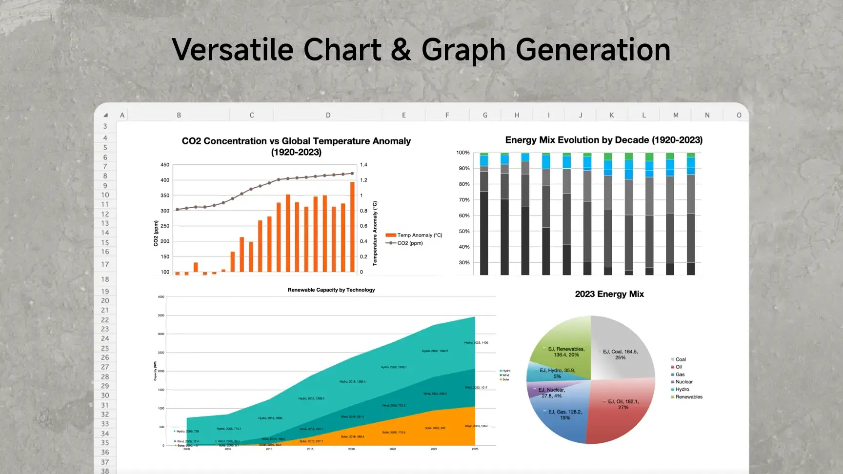 One-click complex chart generation using an AI Excel agent