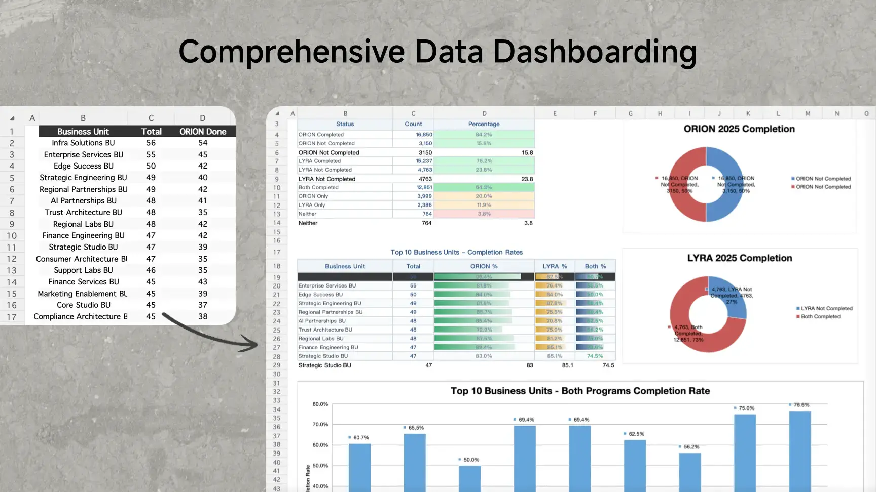 Automated BI dashboards created instantly by Kimi spreadsheet agent