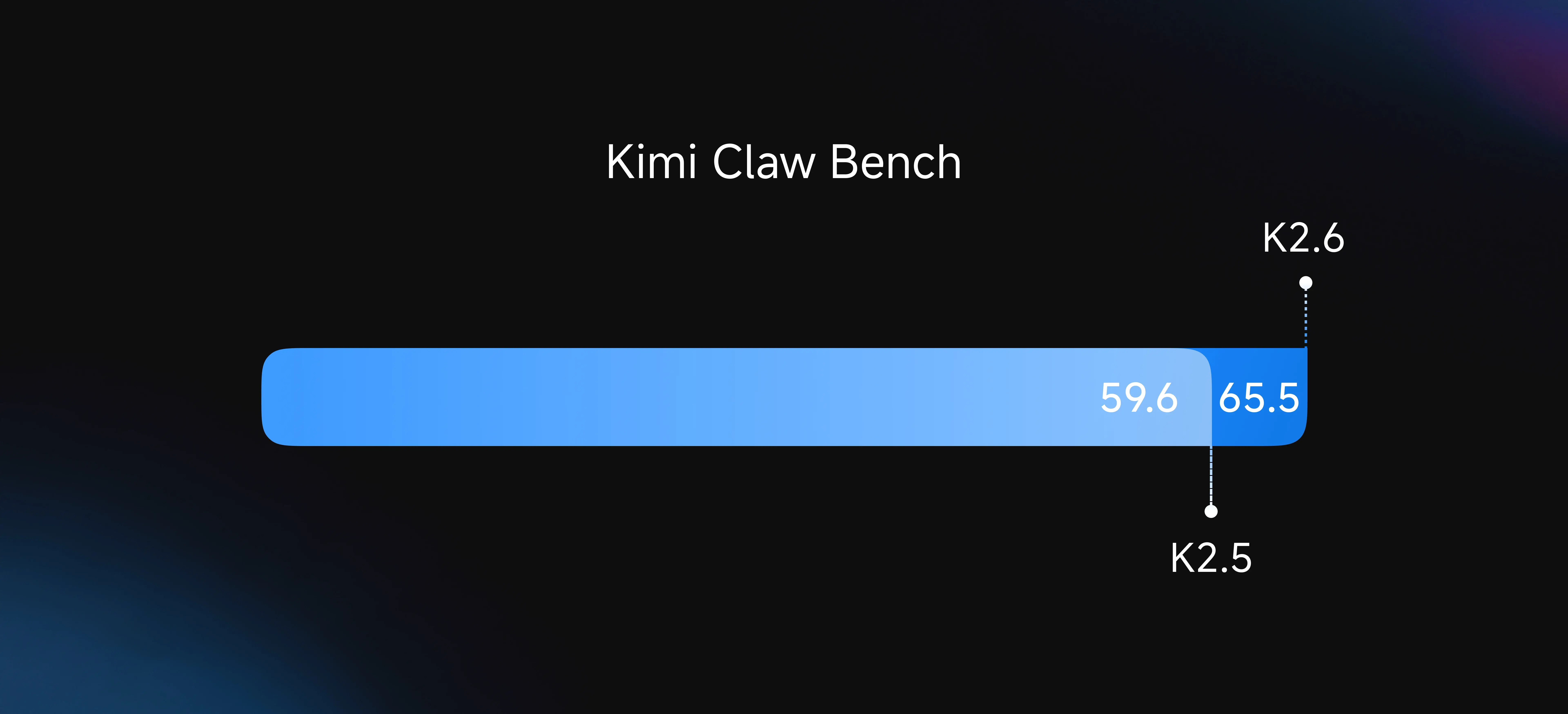 Kimi Claw Bench