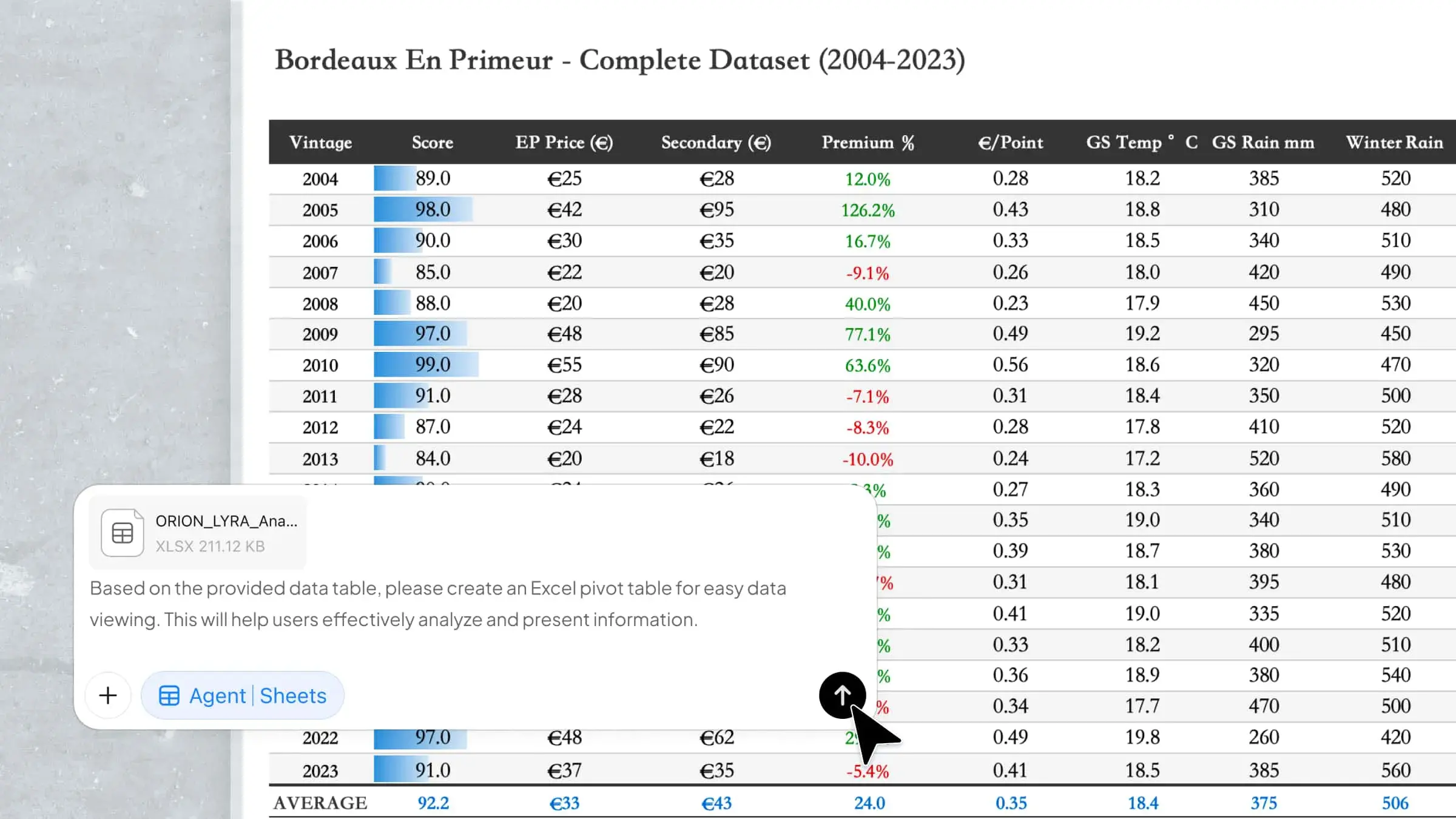 Pivot Table in Excel: A Beginner's Guide to Getting Started