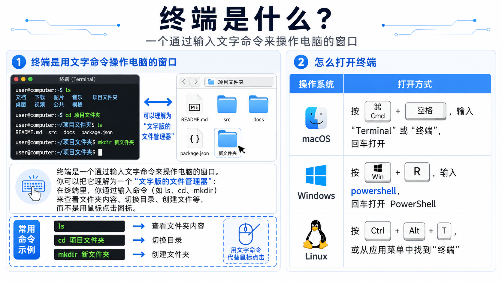 终端示意图