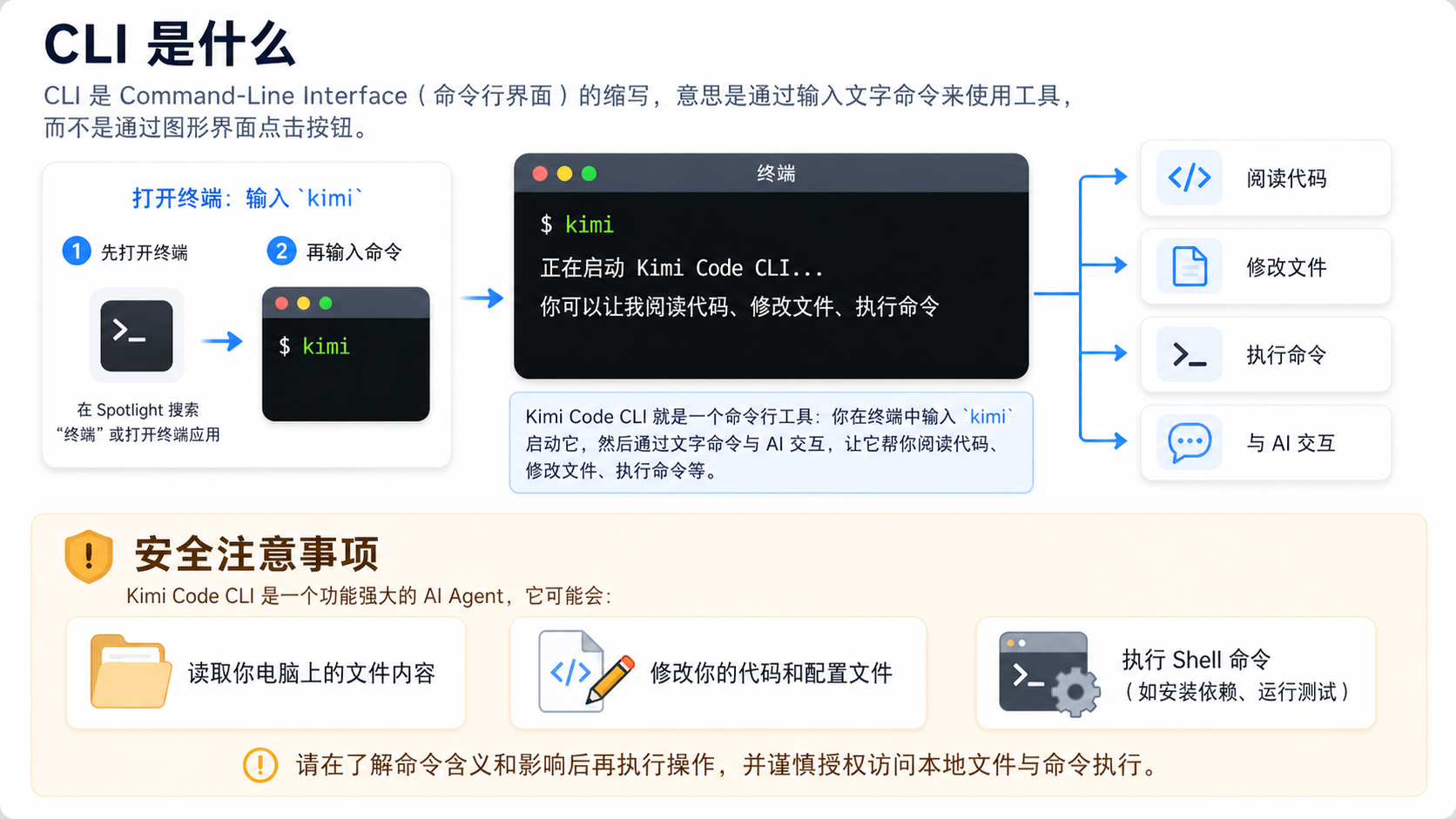 终端示意图
