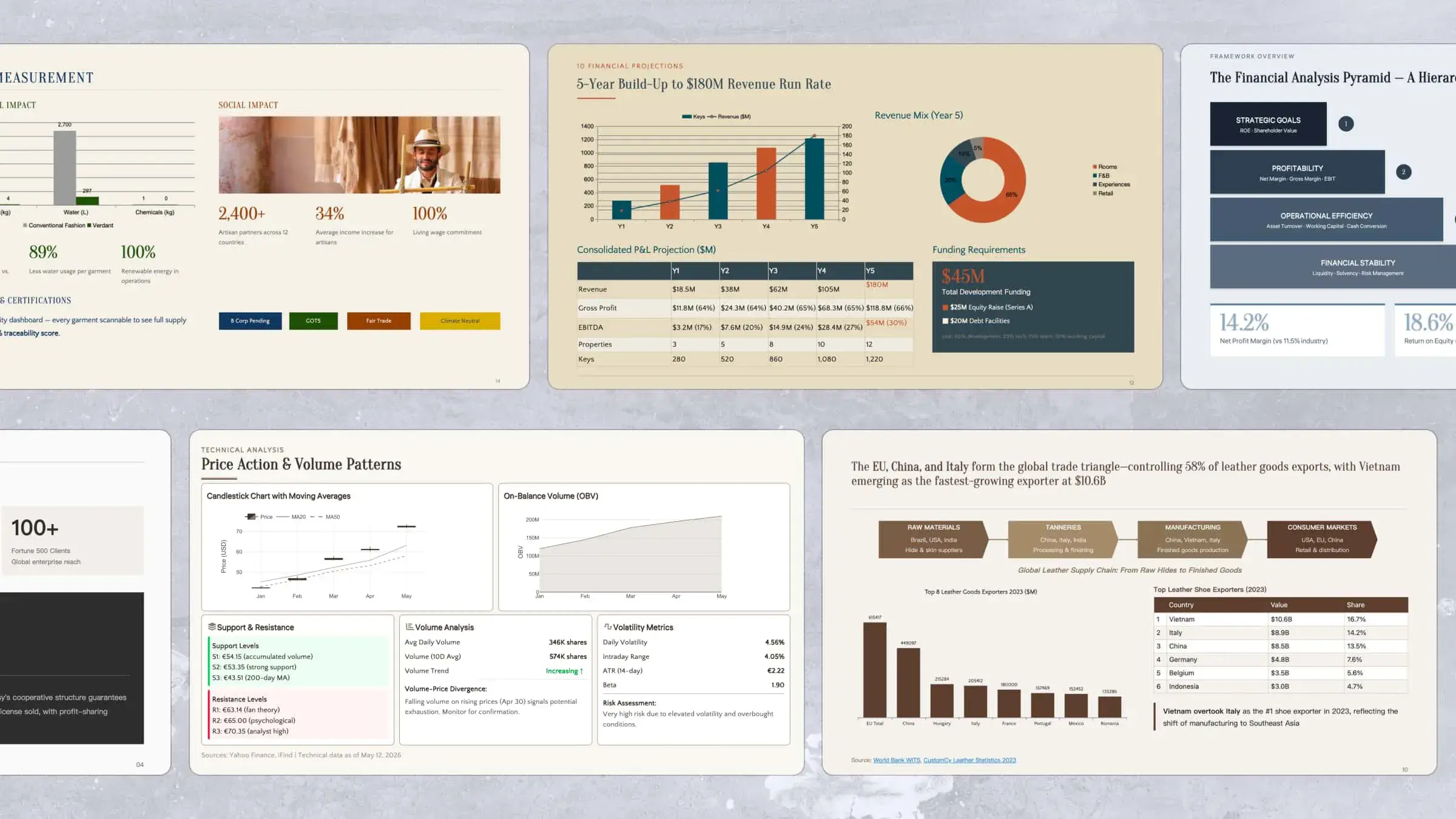 10 booklet PowerPoint templates