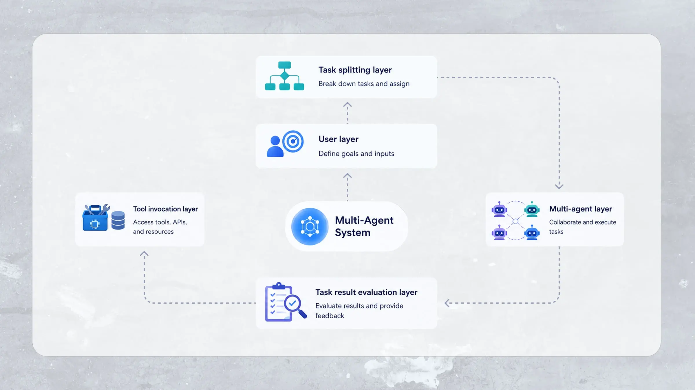 agents and multi-agent systems architecture