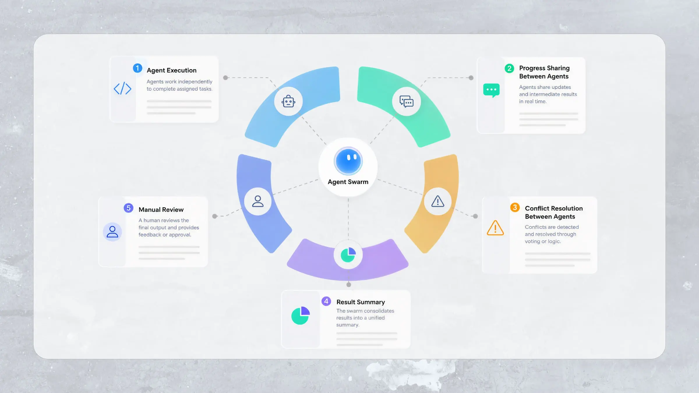 How Multi-Agent Systems Collaborate