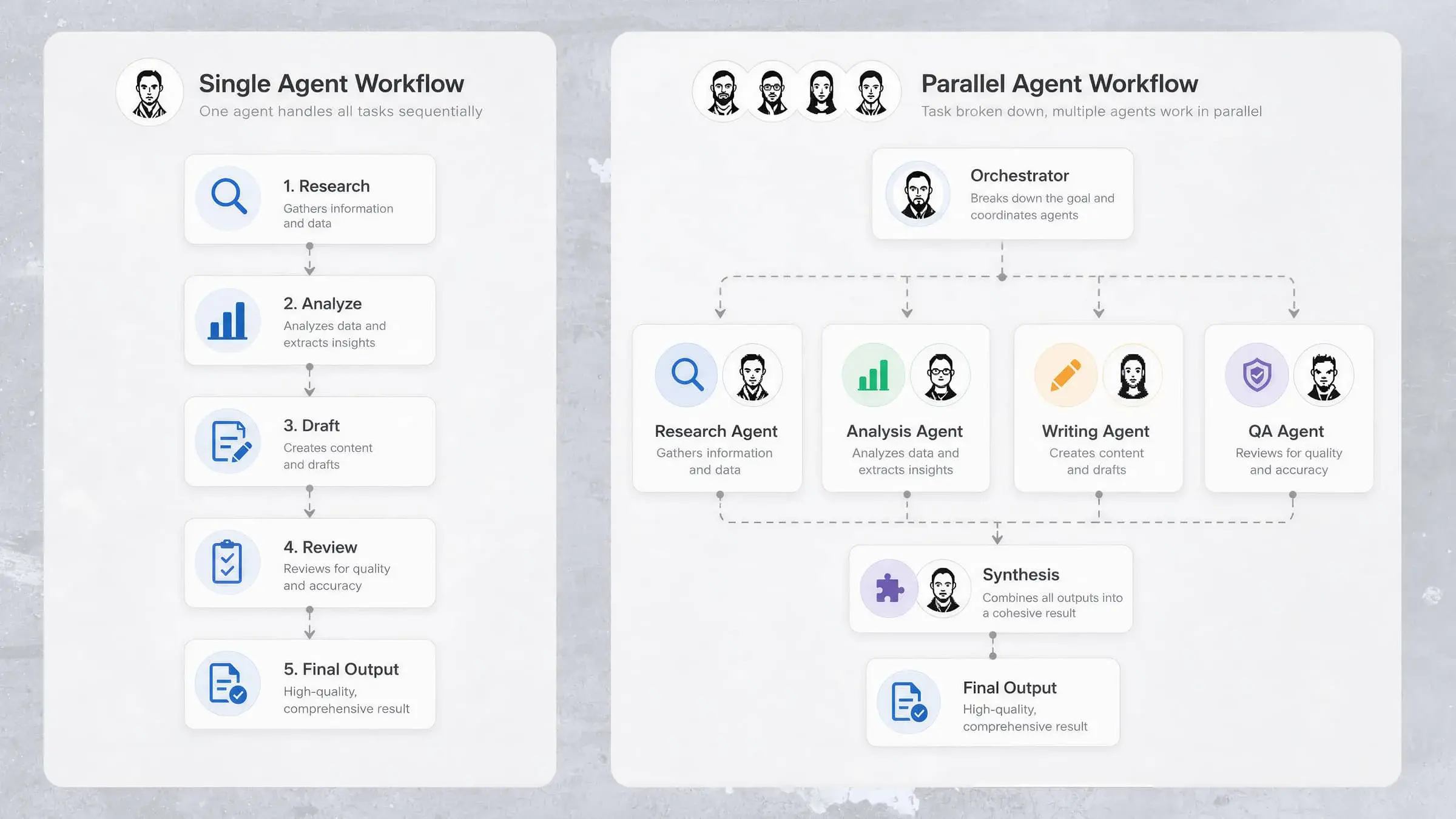 How a parallel agent system works