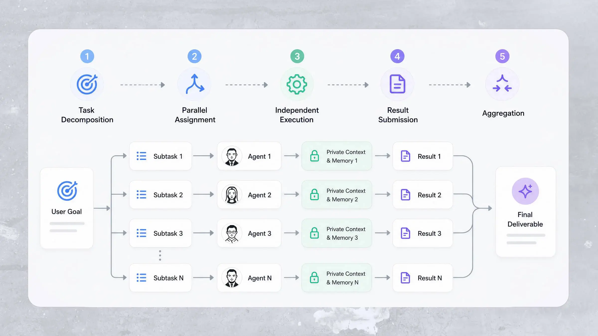 How parallel agent software works
