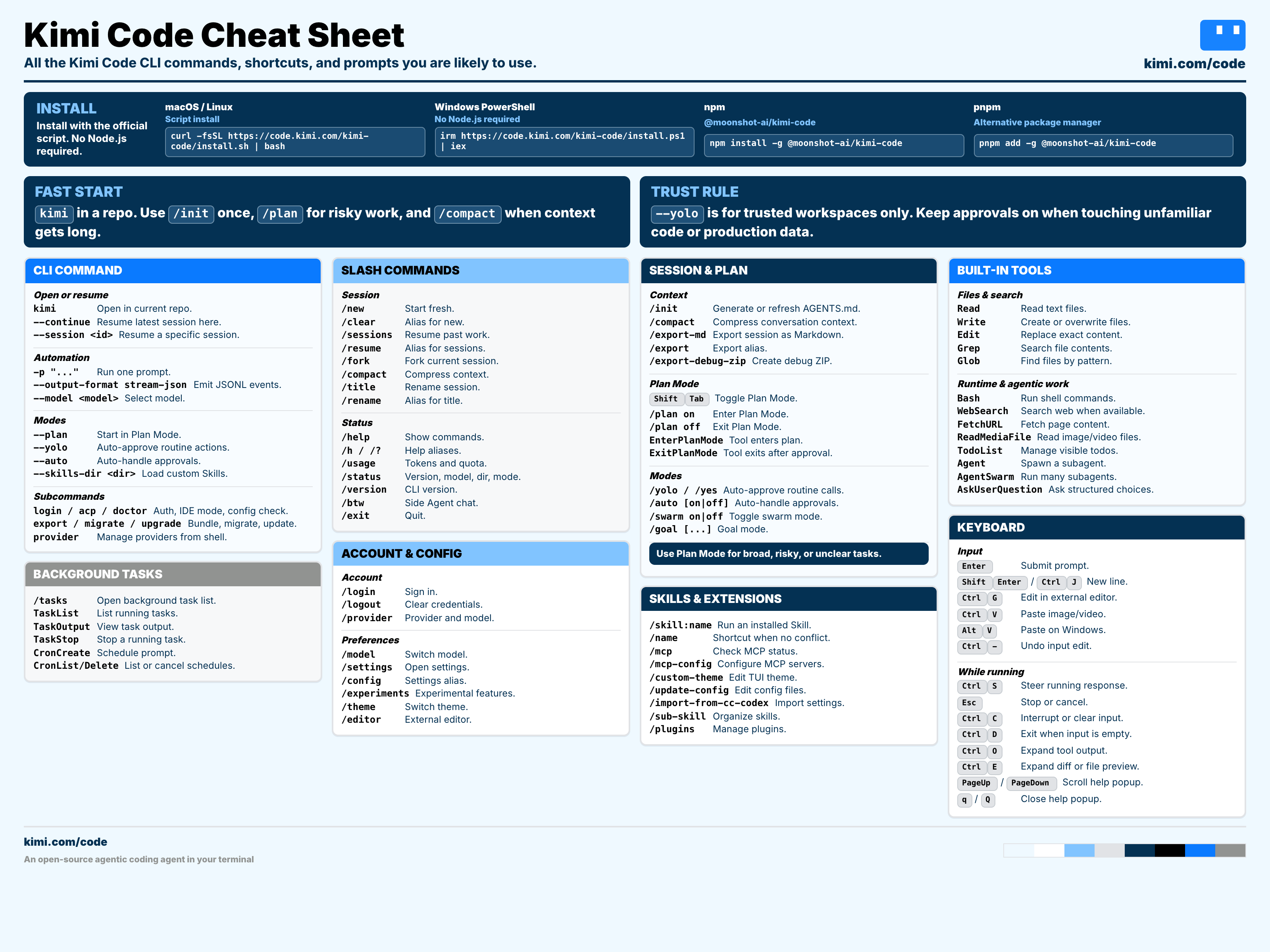 Cheat sheet di riferimento rapido per Kimi Code CLI con comandi essenziali, slash command, strumenti e scorciatoie