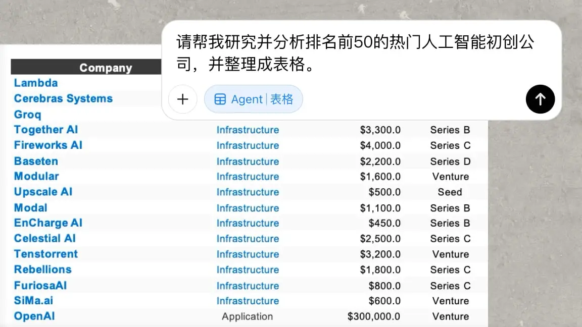 AI 表格助手，研究并分析热门初创企业数据
