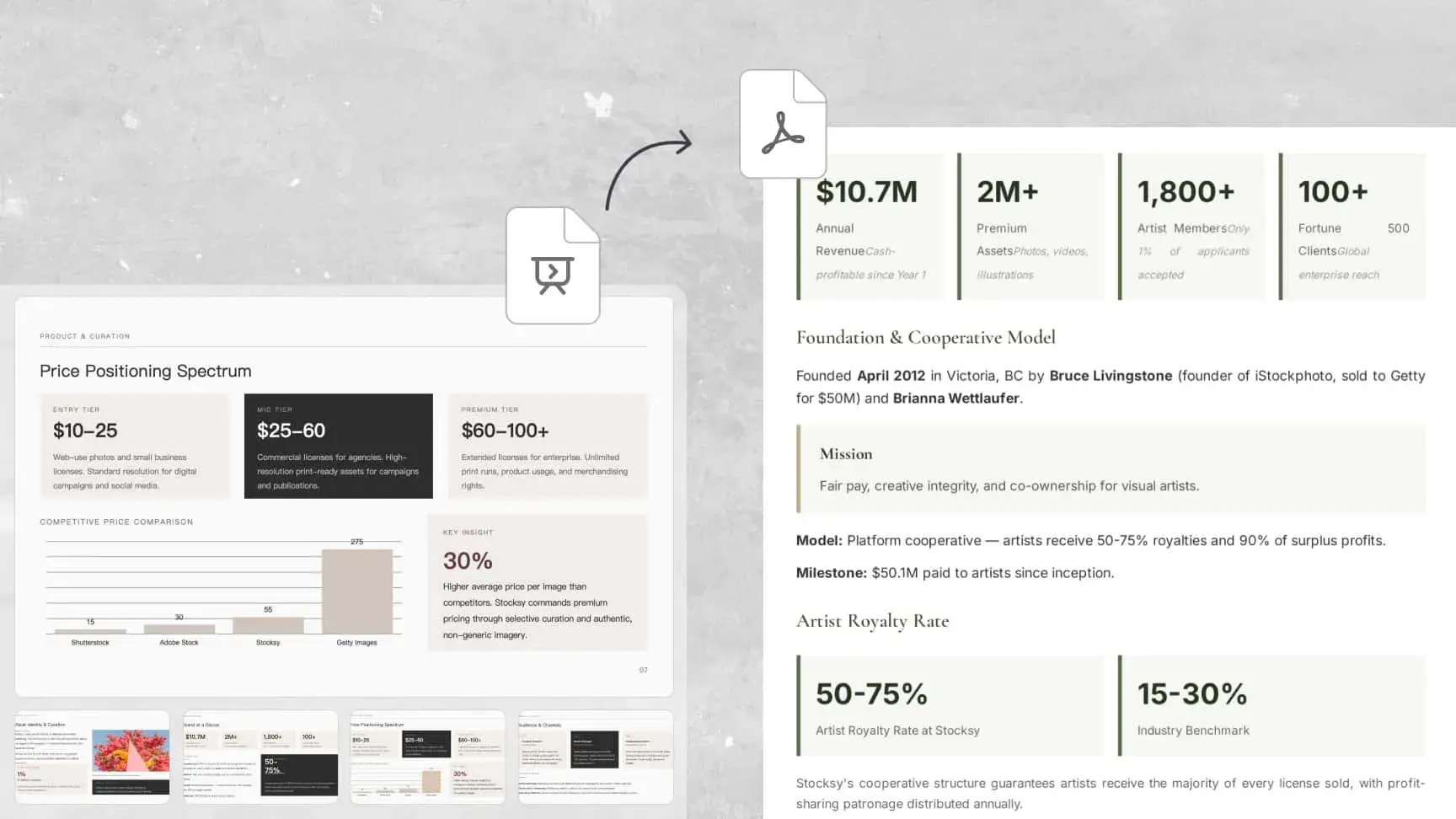 PPT to PDF converter preserving slide layouts, text formatting, spacing, and design elements