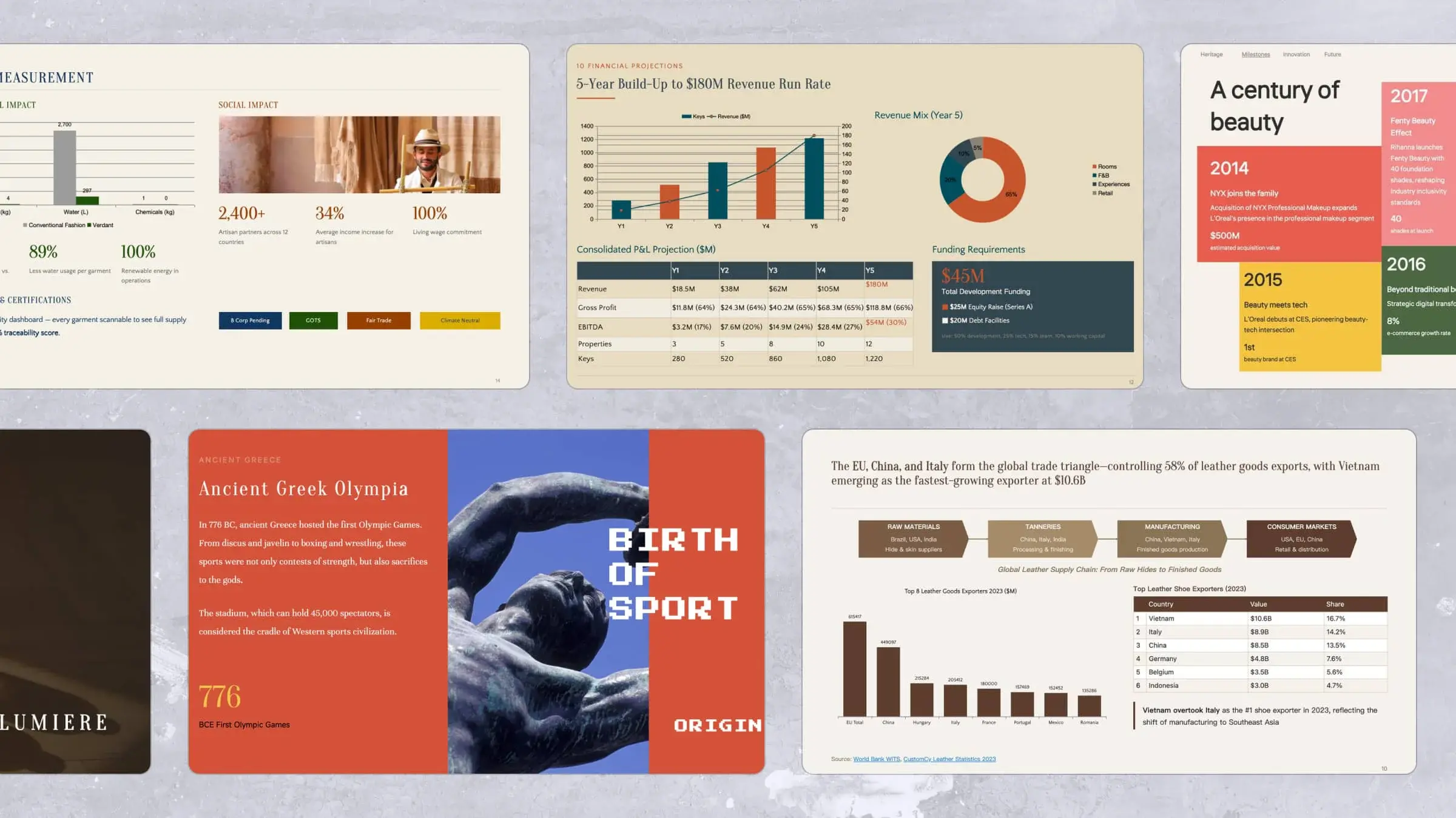 Kimi Slides—the best online slideshow creator