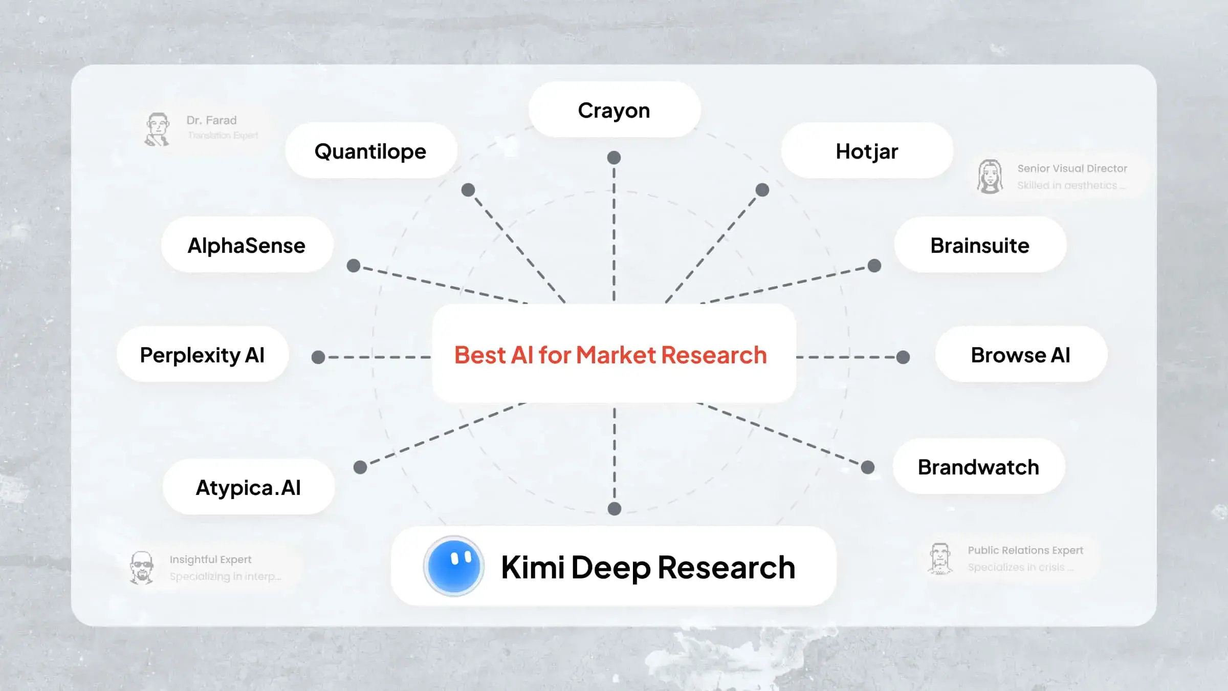 Kimi Deep Research—best AI for market research