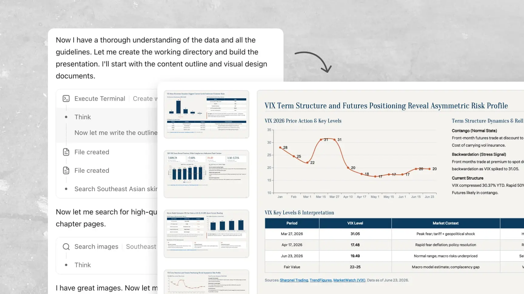 Kimi creates charts and visualizations from Excel data
