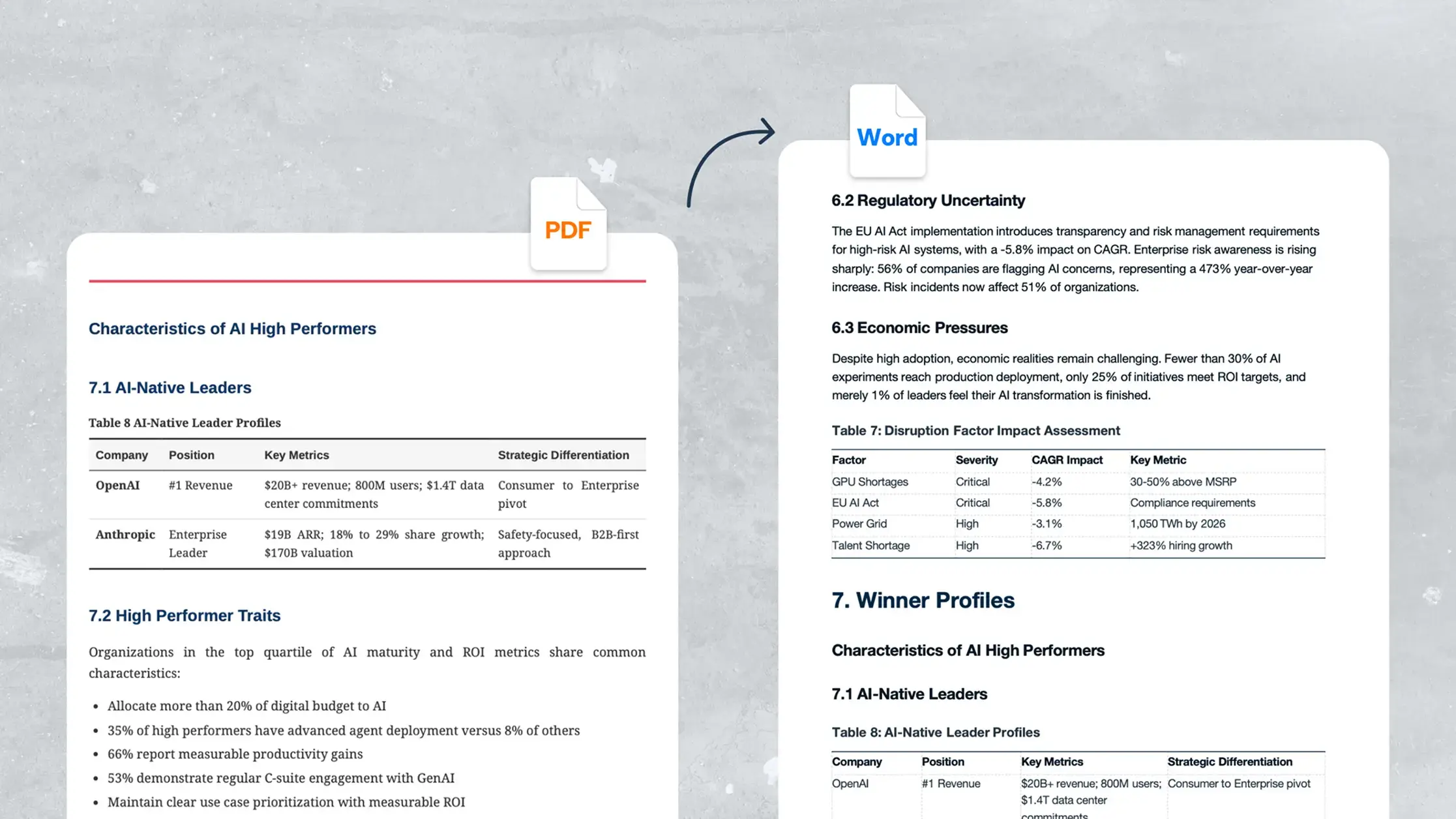Convert PDF to Word