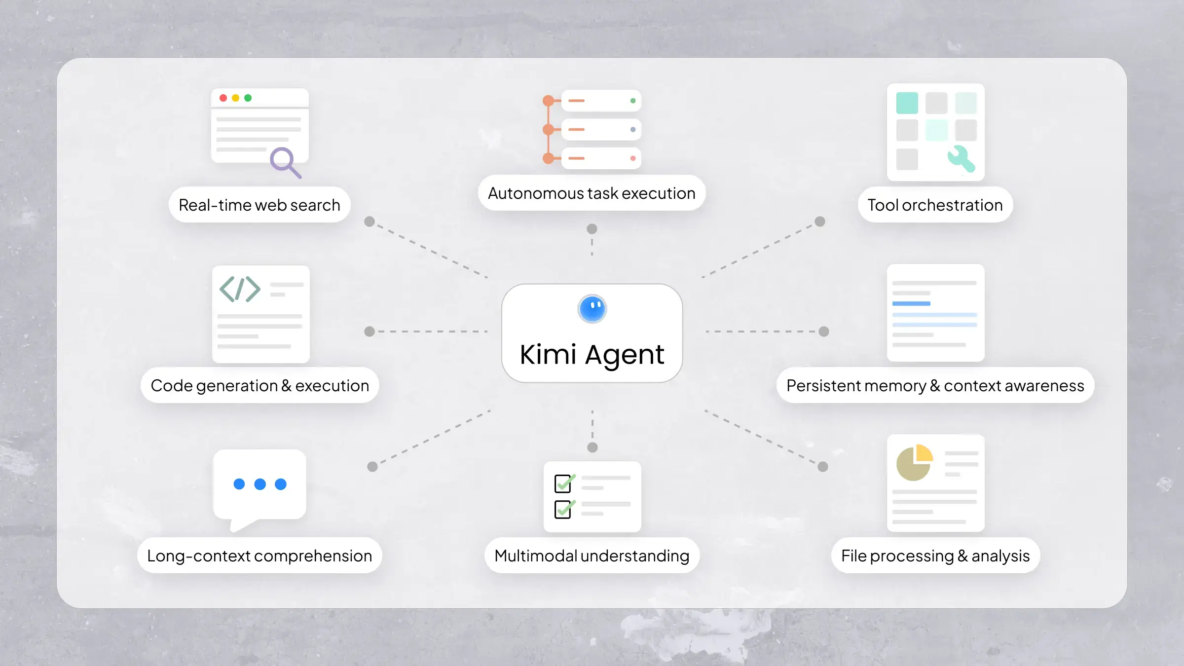 A Complete Guide to Types of AI Agents with Examples