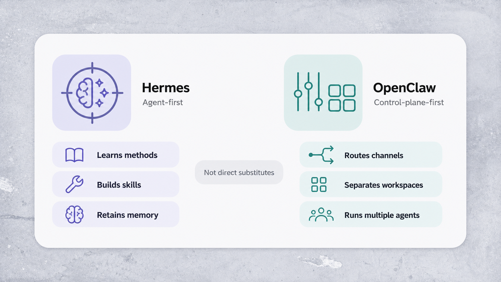 Perbandingan Hermes vs OpenClaw antara perangkat lunak agent-first dan control plane AI lokal