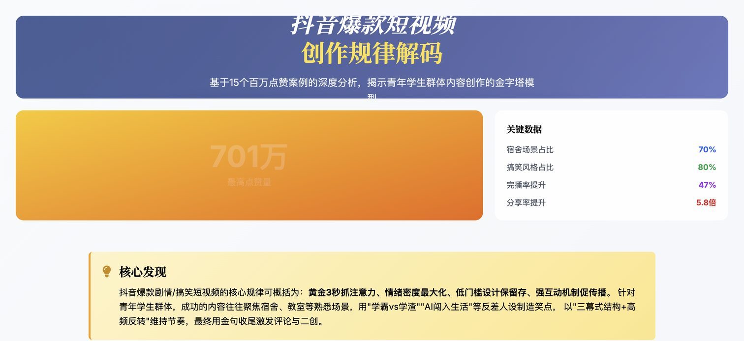 抖音短视频创作规律