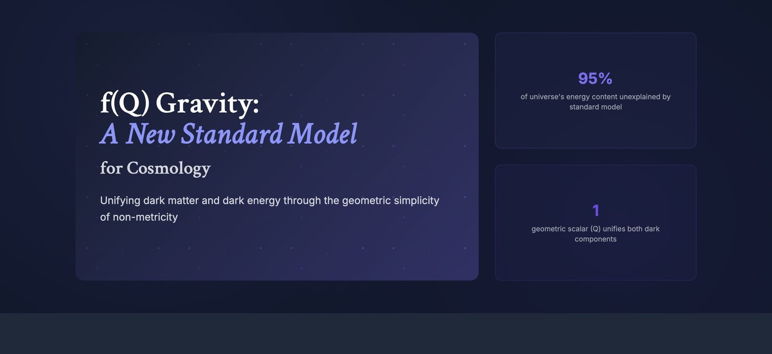 f(Q), Myrzakulov, and f(T) Gravity Report