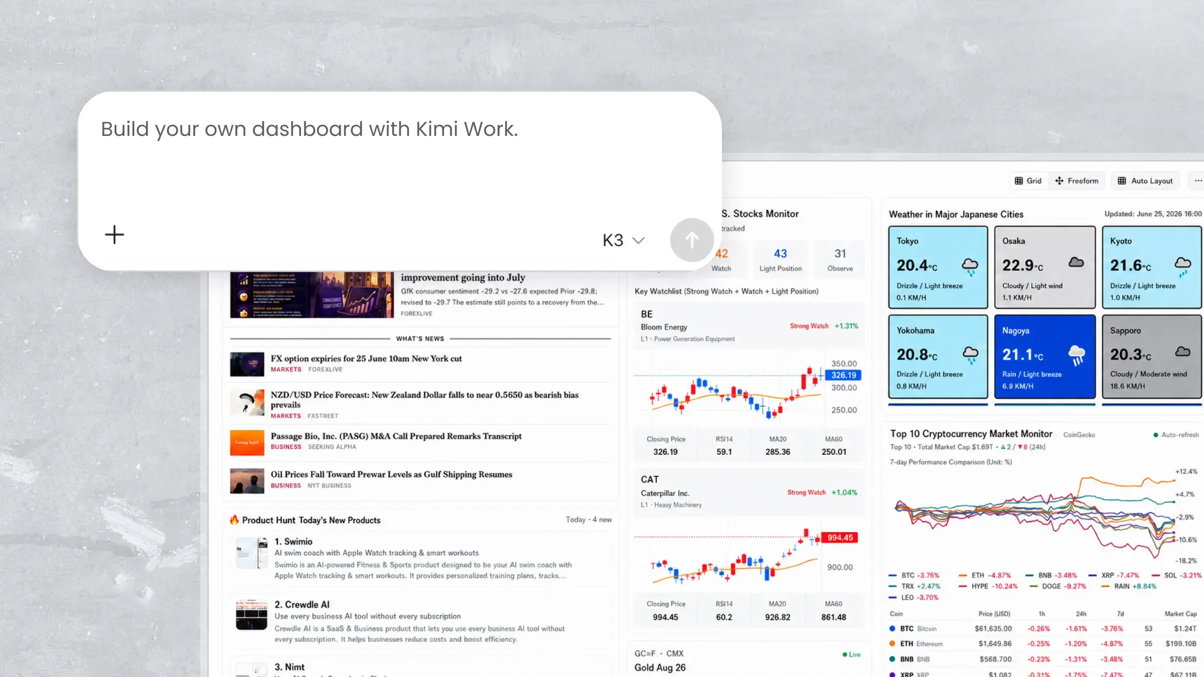Kimi Work Dashboard: Personalized AI Desktop Widgets