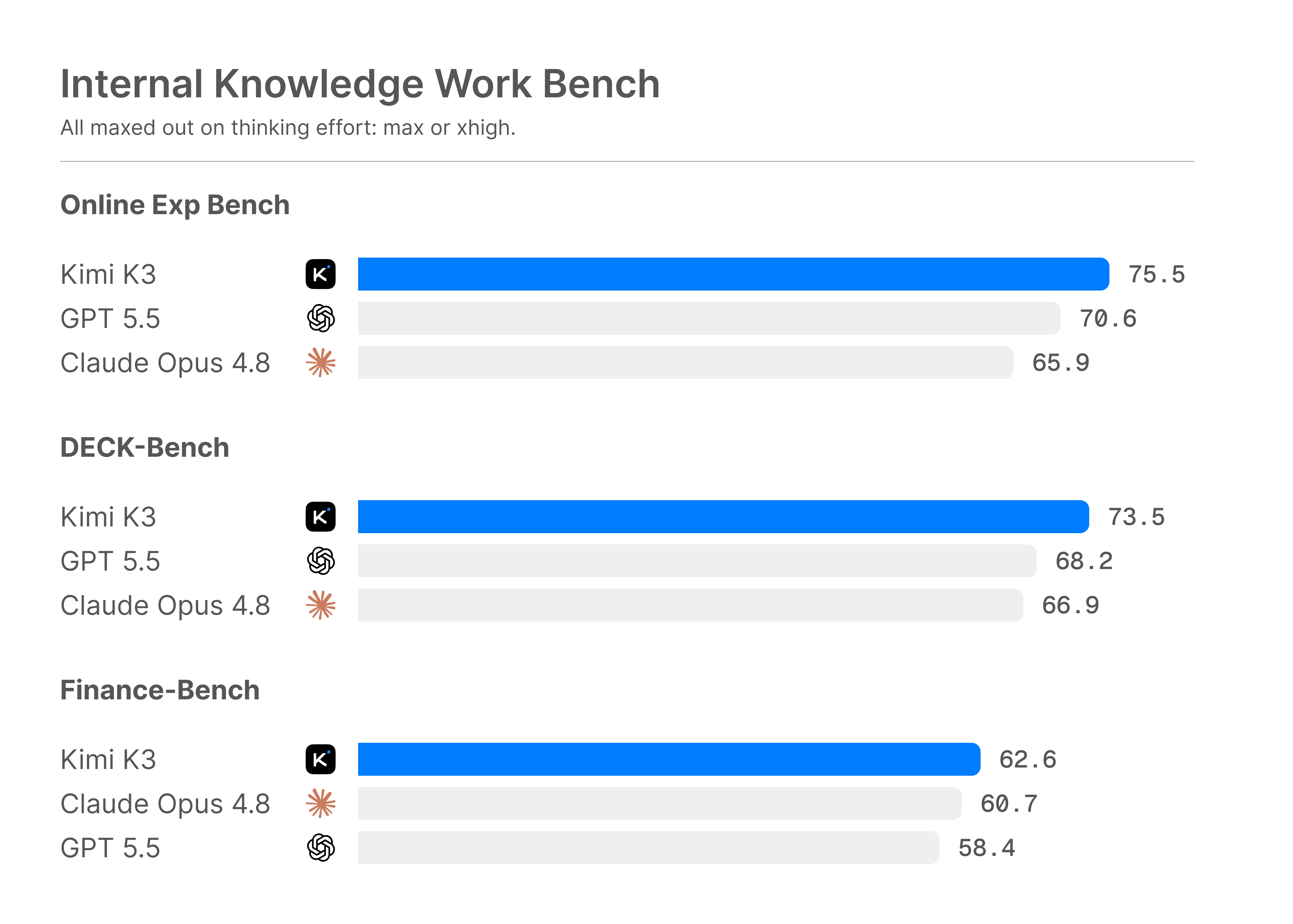 Moonshot's internal knowledge-work benchmarks for Kimi K3