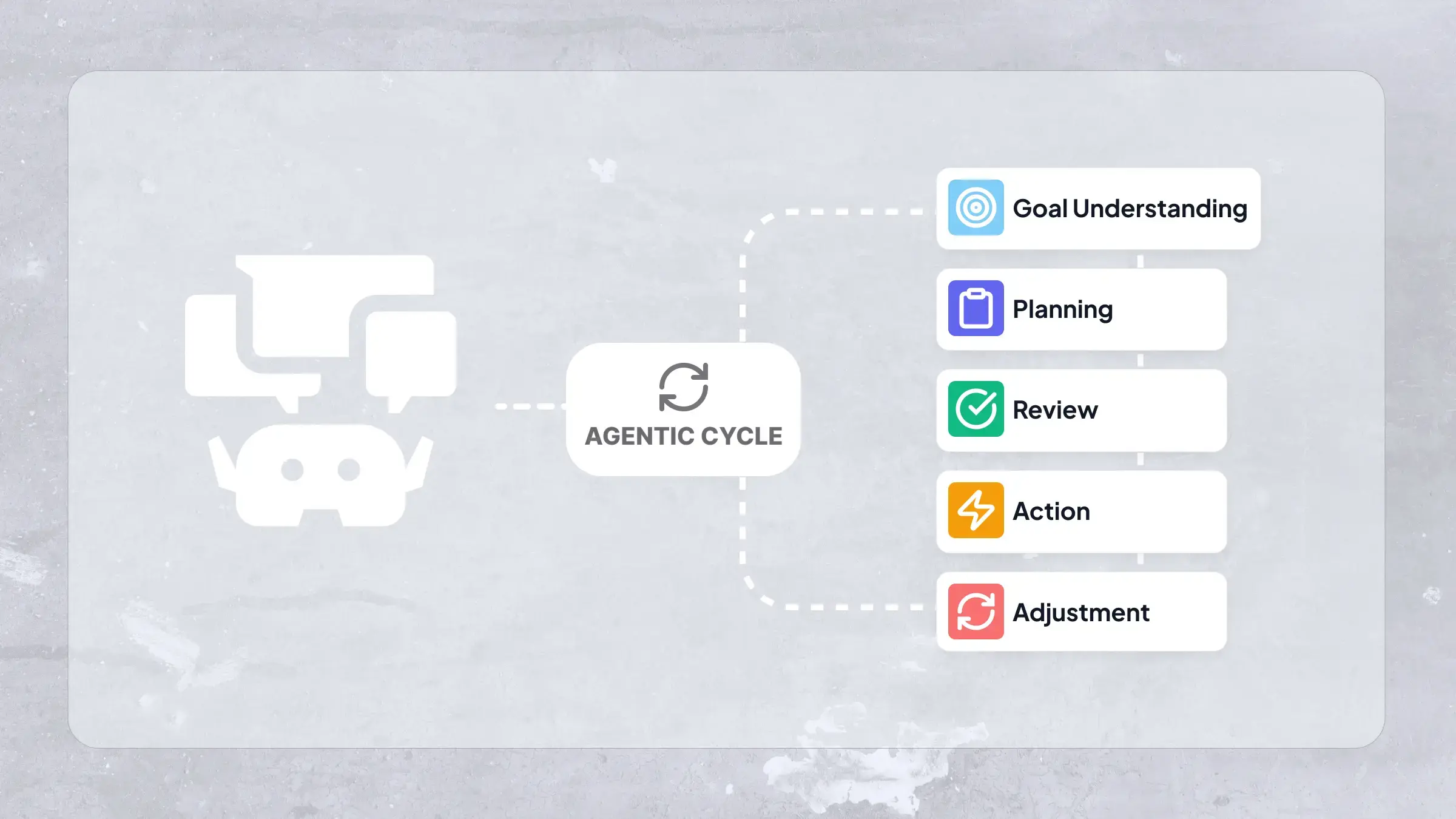 Cos'è l'AI agentica? Significato, esempi e workflow