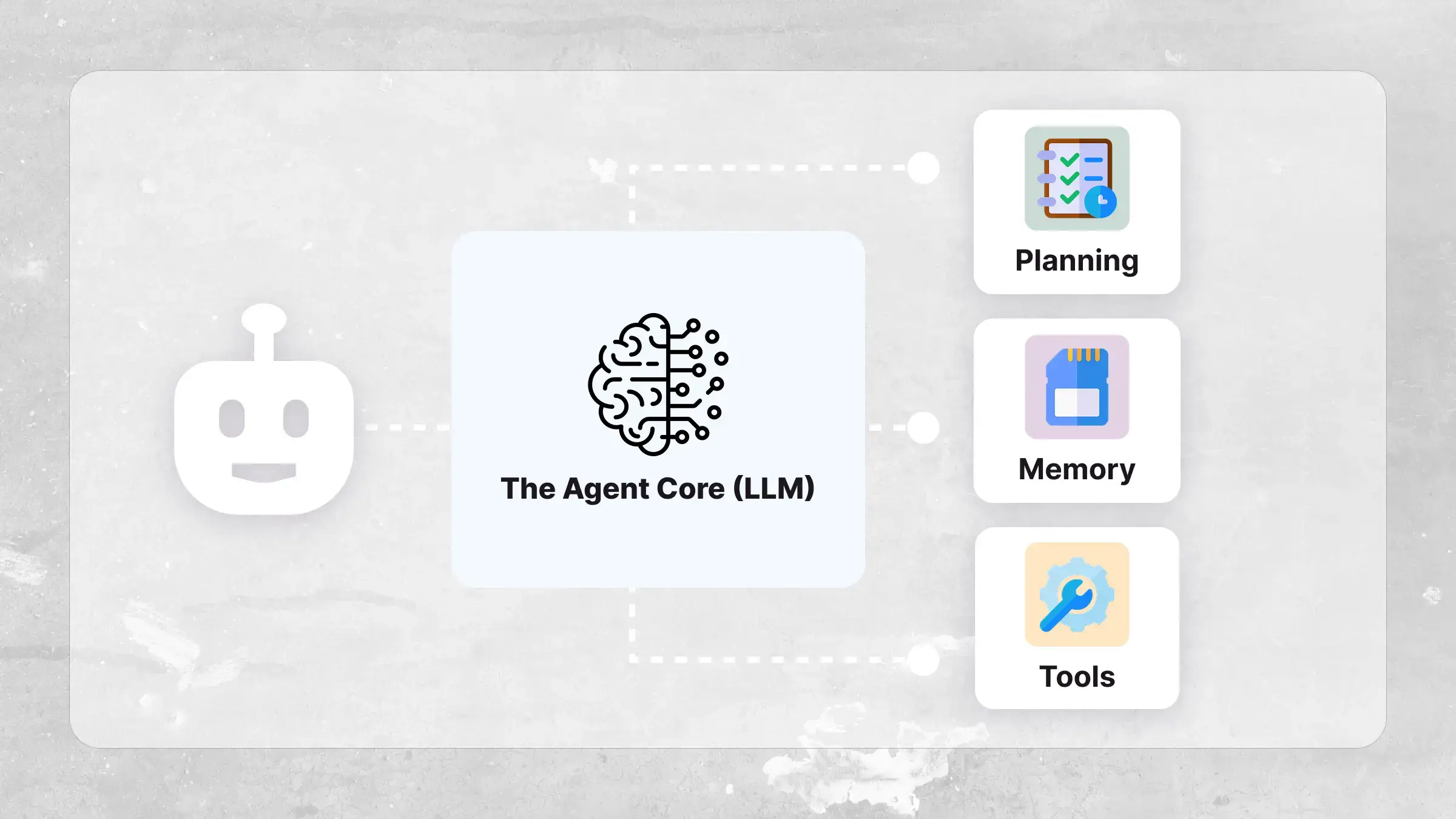 Cos'è un agent LLM? Architettura, strumenti, framework ed esempi
