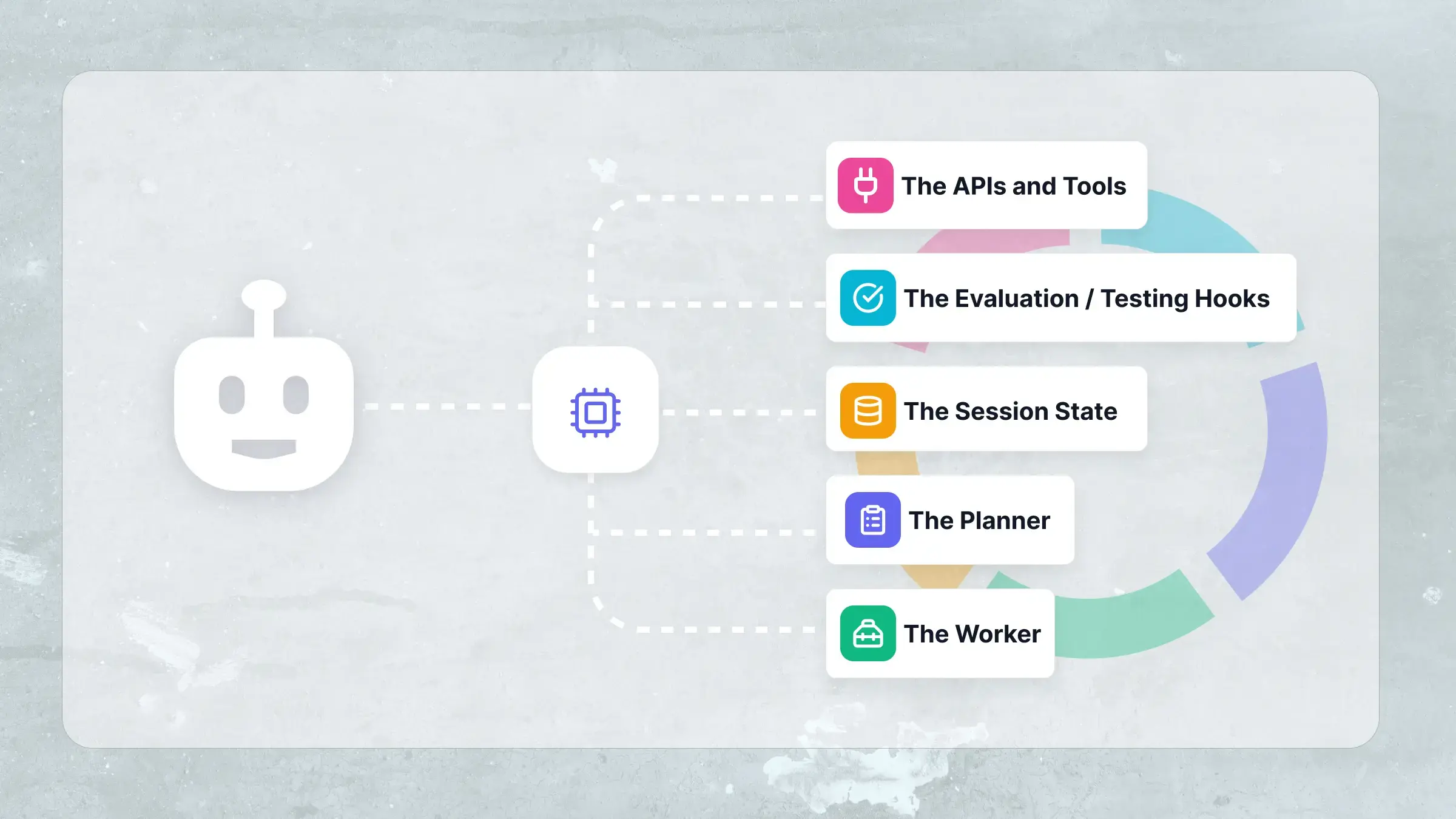 Framework per agenti AI spiegati: architettura, strumenti e API