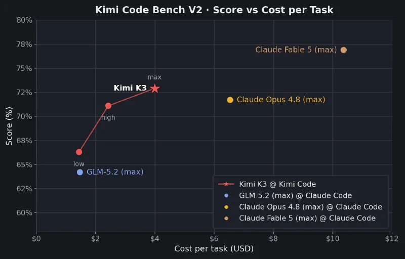 Kimi K3 showcase