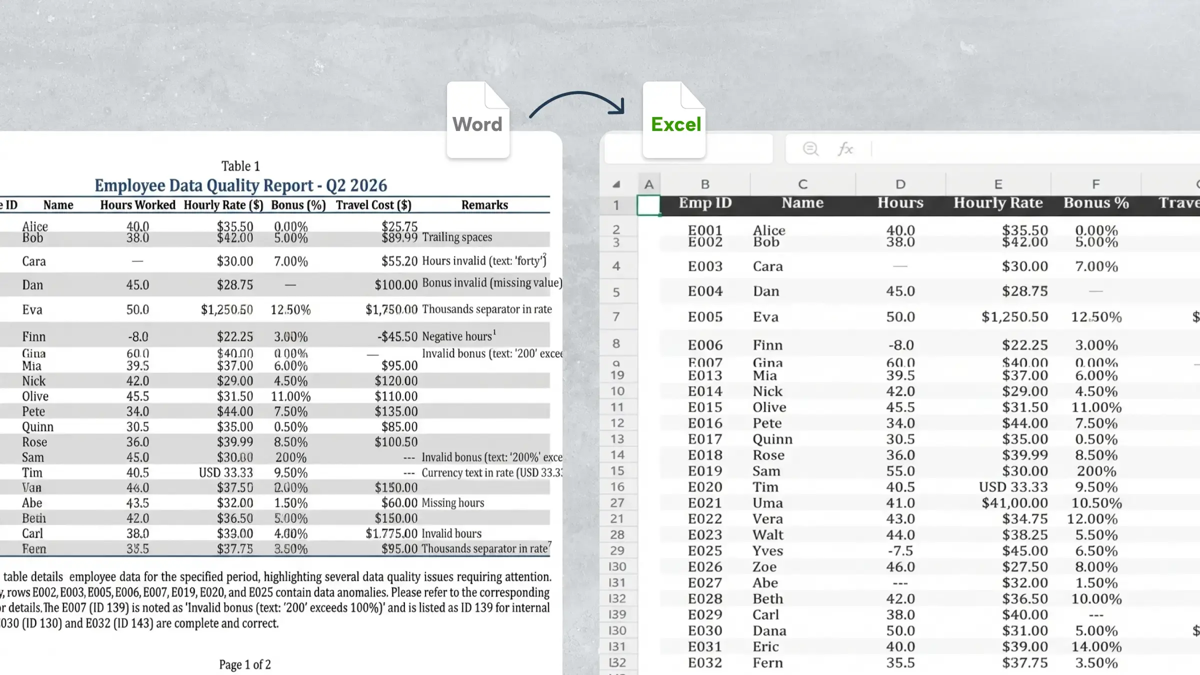 Comment convertir Word en Excel : 3 méthodes détaillées étape par étape