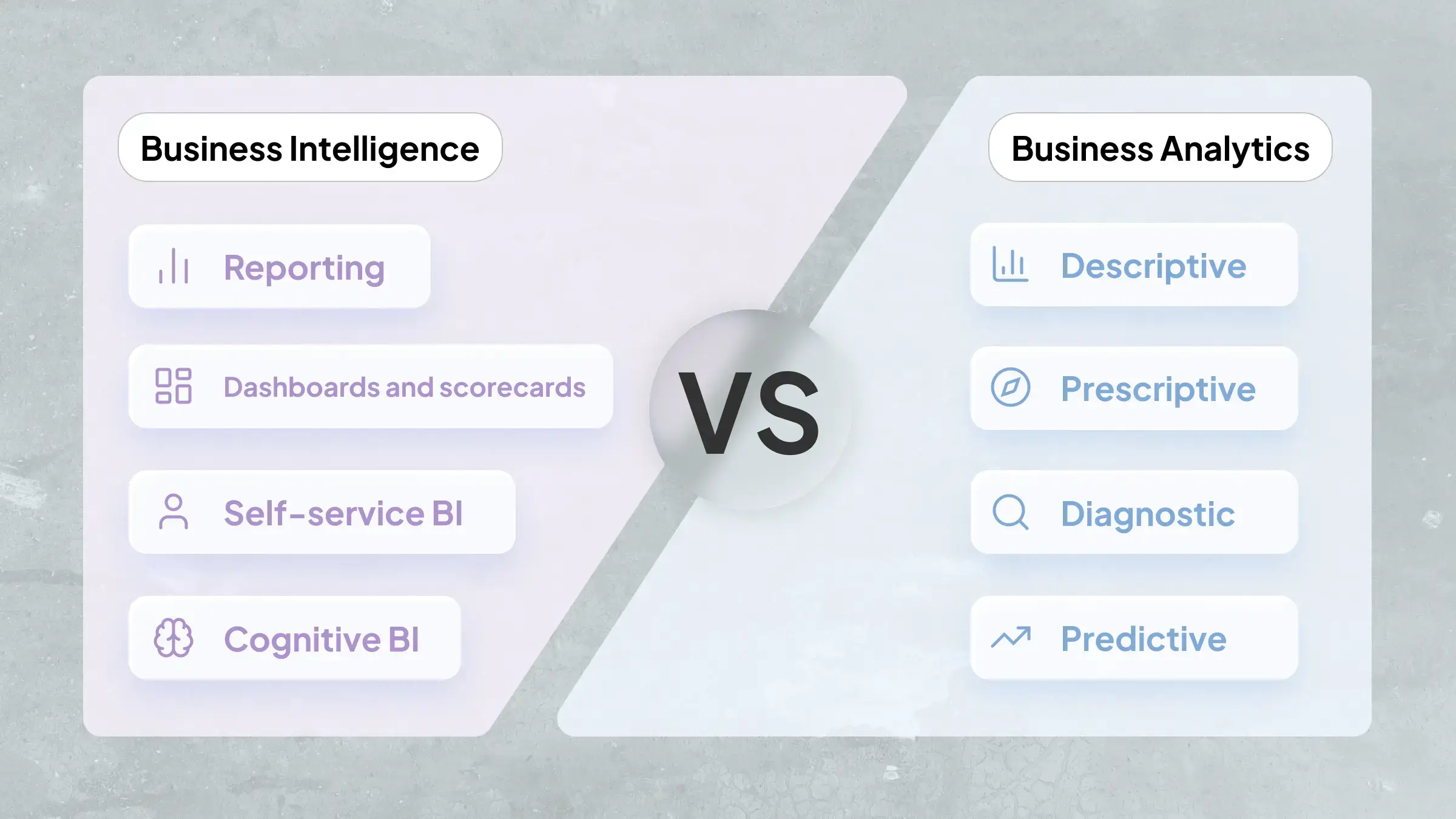 Business Intelligence et Business Analytics : quelles différences ?