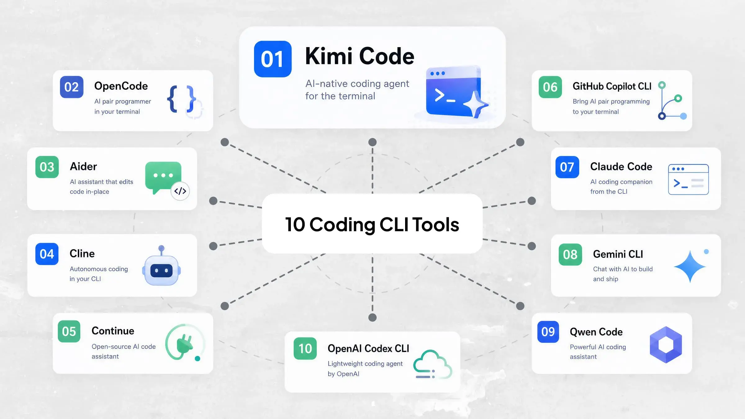 10 strumenti CLI AI per un coding più efficiente