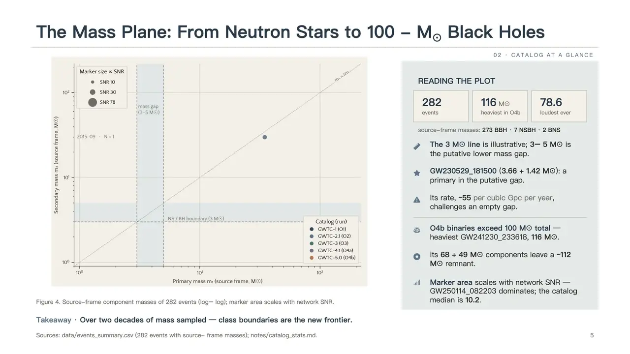 GWTC-5 Gravitational-Wave Analysis Presentation