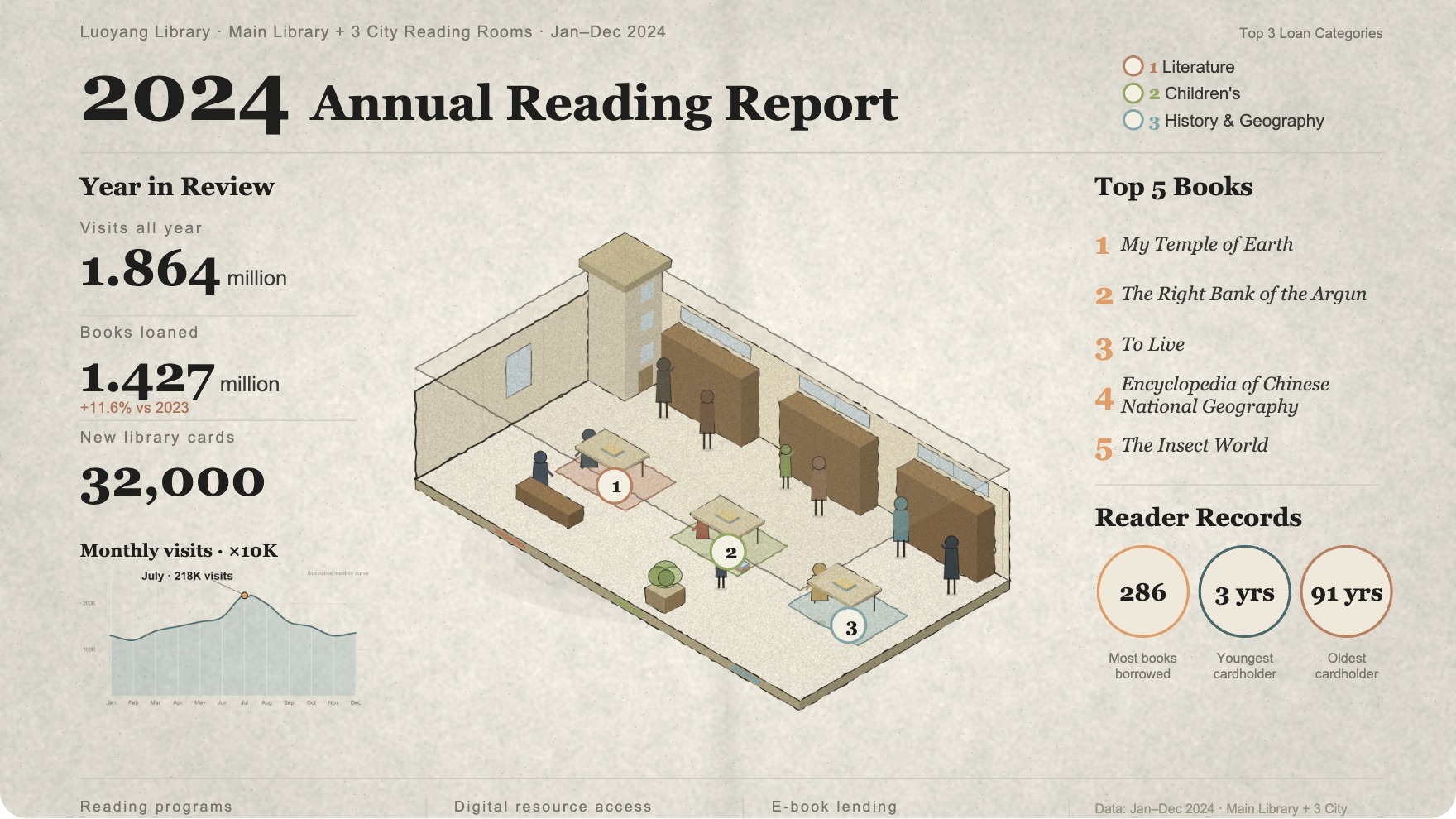 2024 Annual Reading Report Presentation