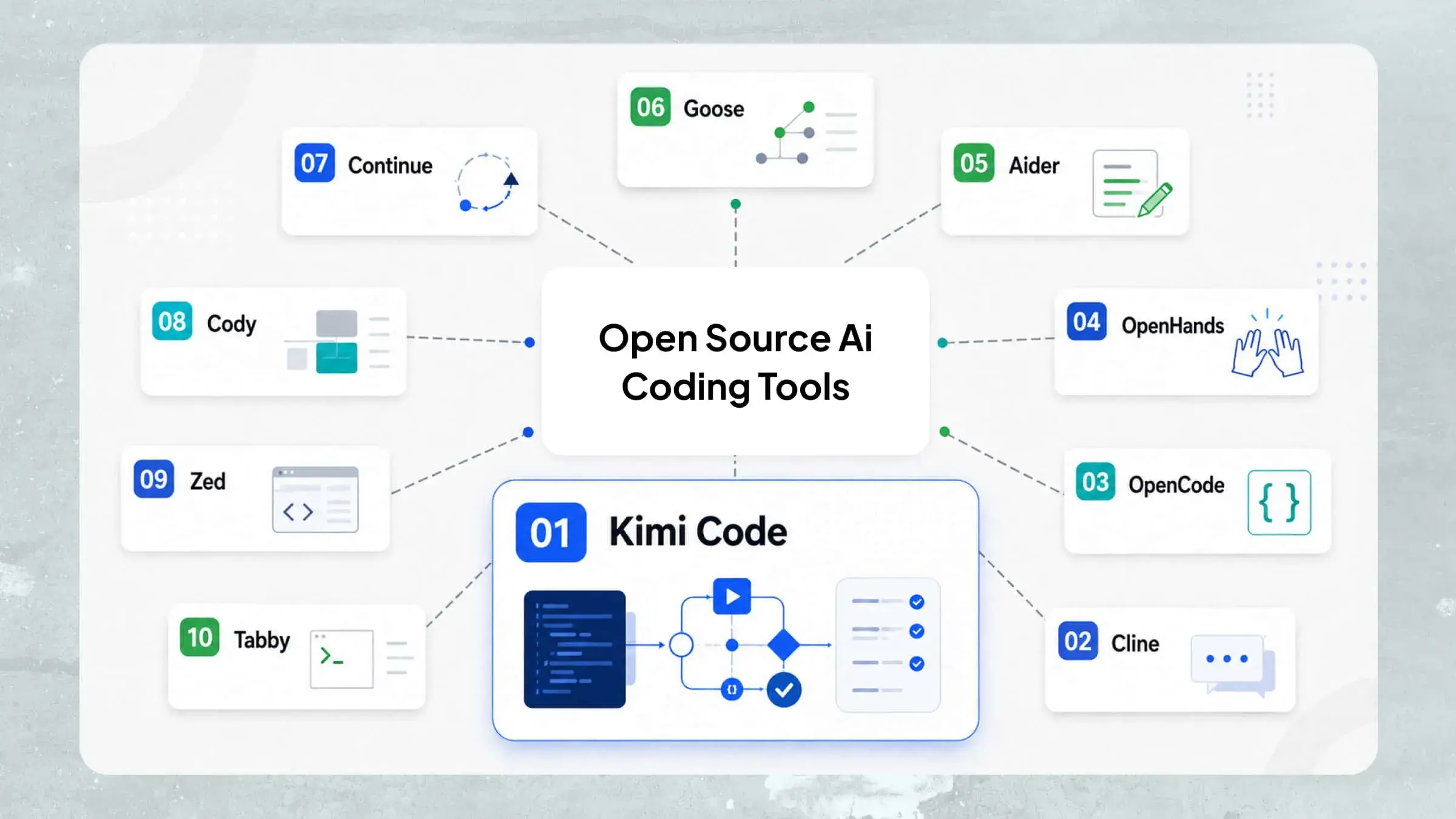 10 Open Source AI Code Tools for Better Programming
