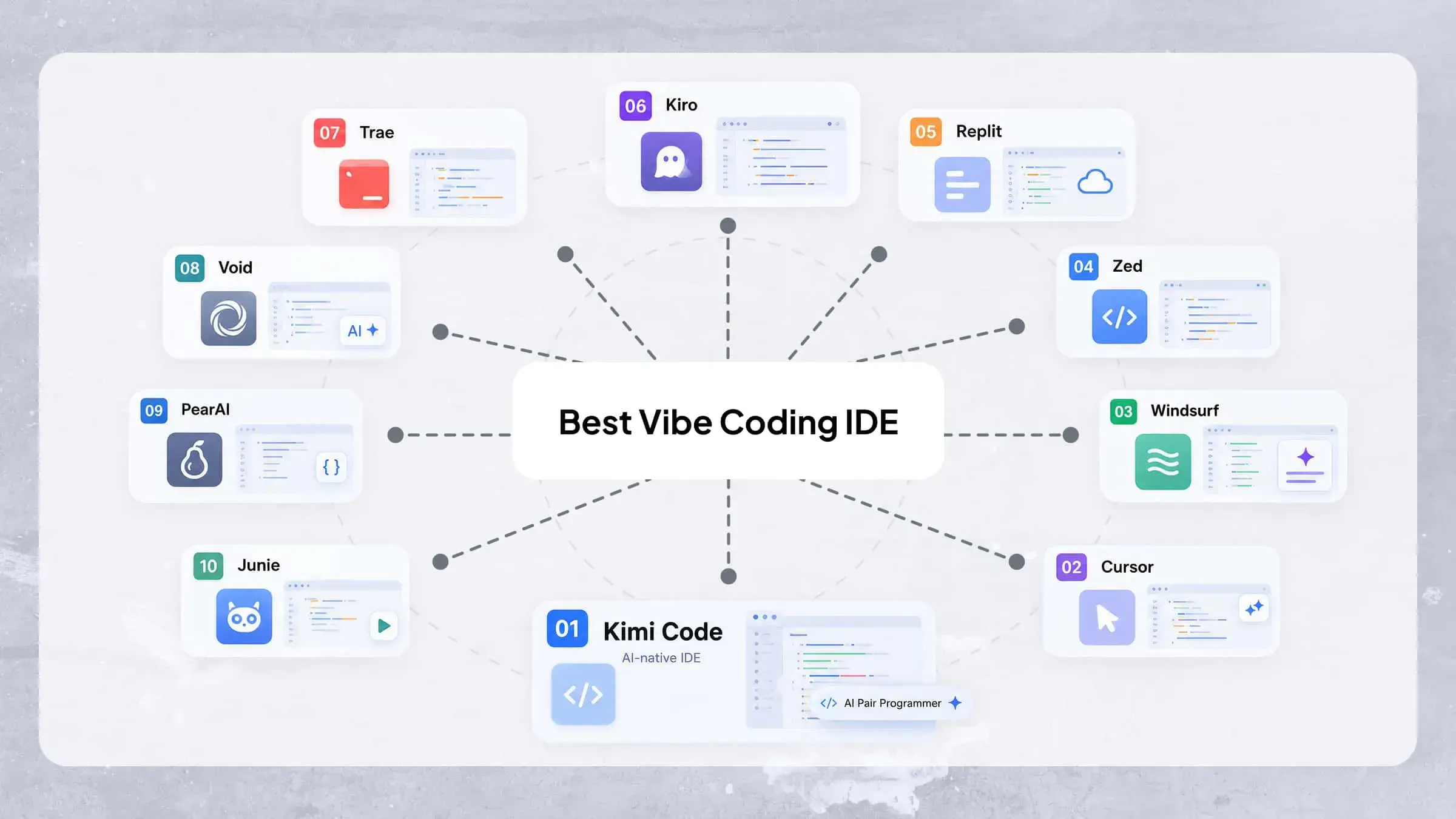 10 Vibe Coding IDEs That Make Coding Easier