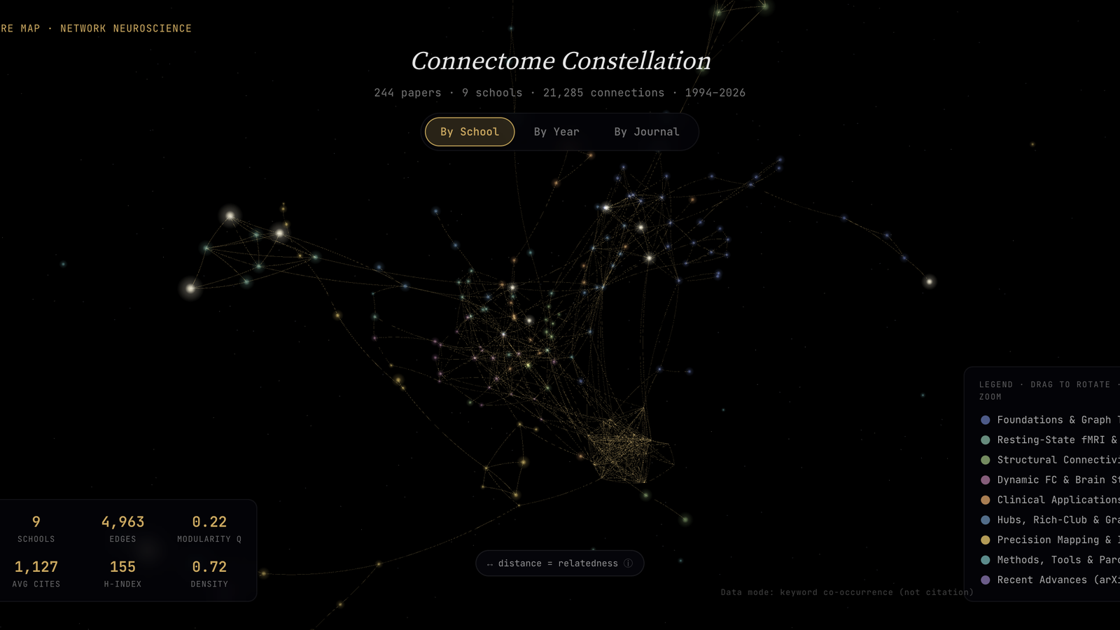 Living Literature Map — Network Neuroscience