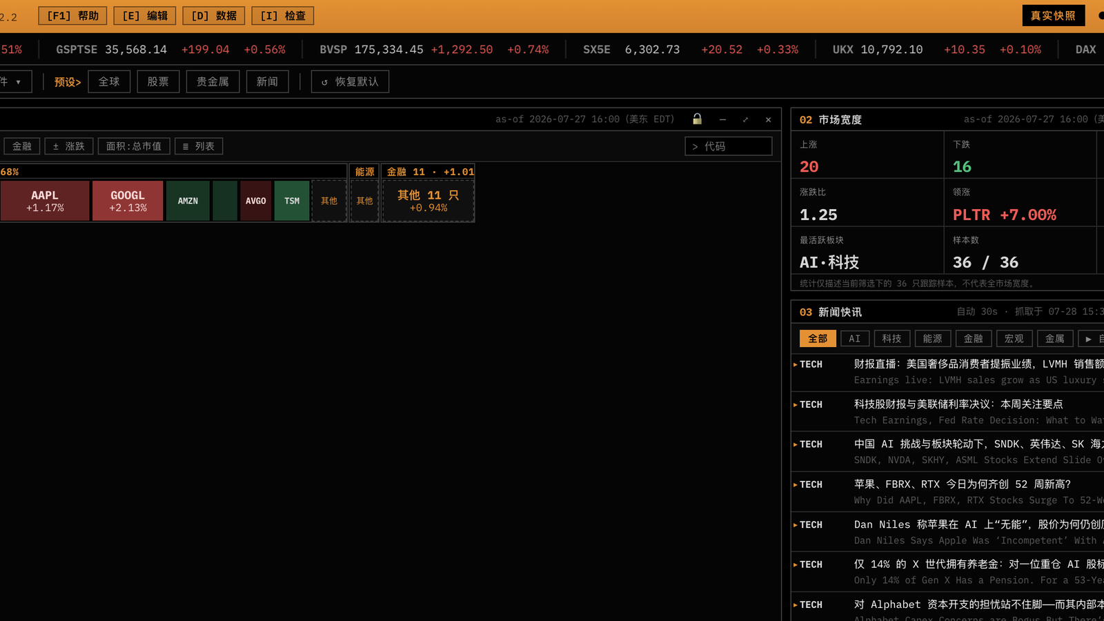 GMT://TERMINAL — Global Market Monitor