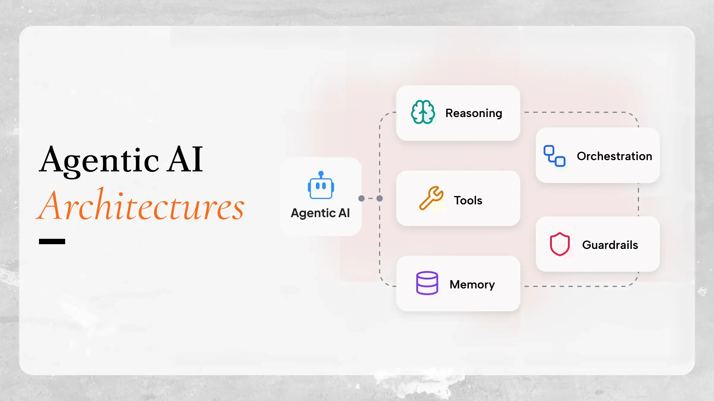 具代理能力的 AI 架構：模式與範例