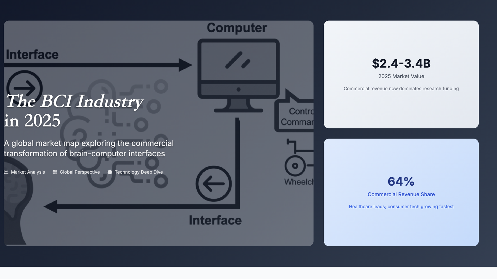 The BCI Industry in 2025: A Global Market Map