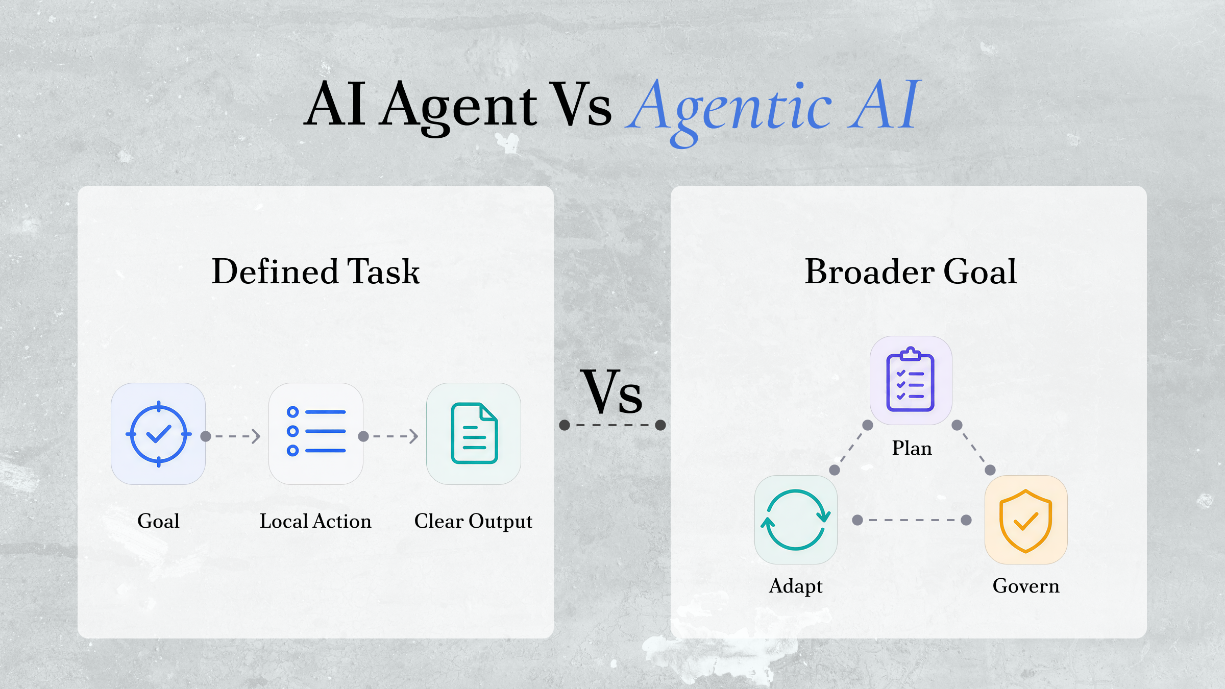 AI 智能体与 Agentic AI：概念、区别与应用