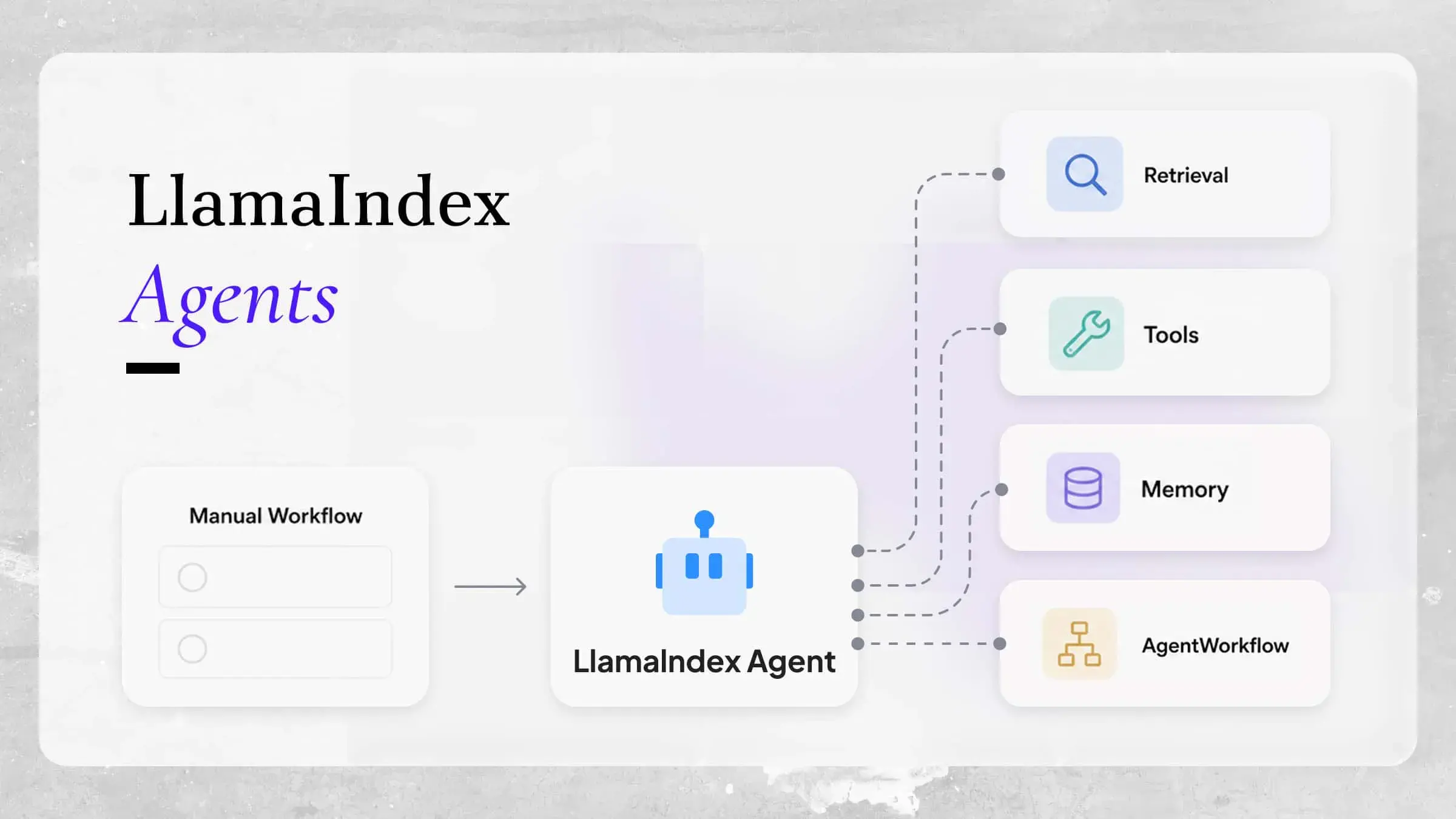 LlamaIndex Agents Kılavuzu: Daha Akıllı Yapay Zekâ Uygulamaları Oluşturun