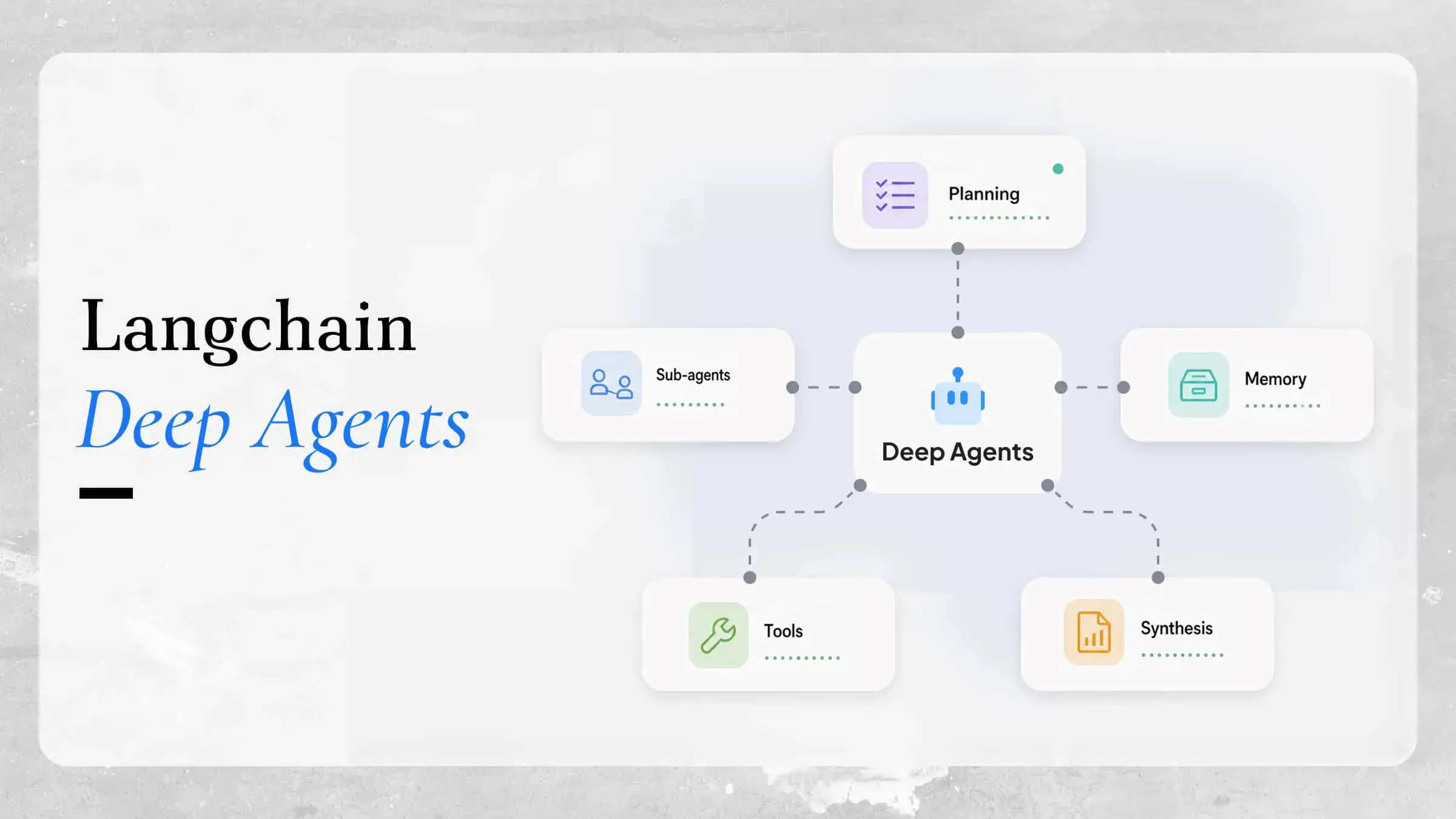 LangChain Deep Agents: Özellikler, Yetenekler ve Kurulum Kılavuzu