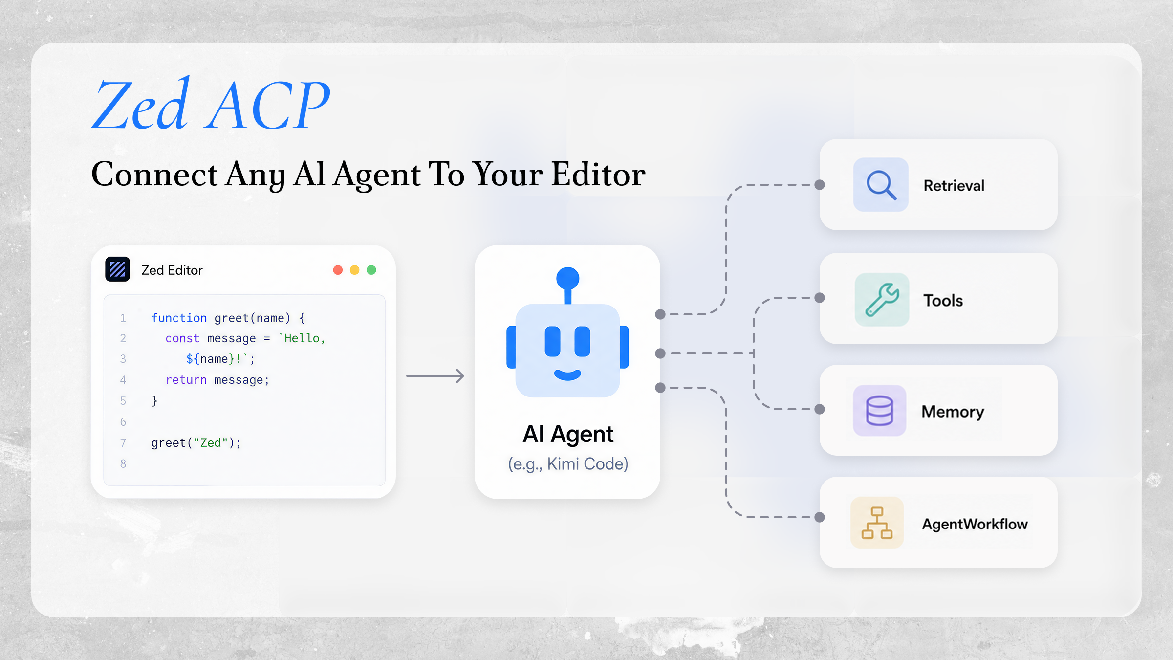 Zed ACP Guide: Jeden KI-Agent mit Ihrem Editor verbinden
